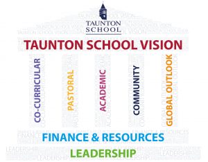 Taunton School Vision - co-curricular, pastoral, academic, community, global outlook, finance and resources, leadership